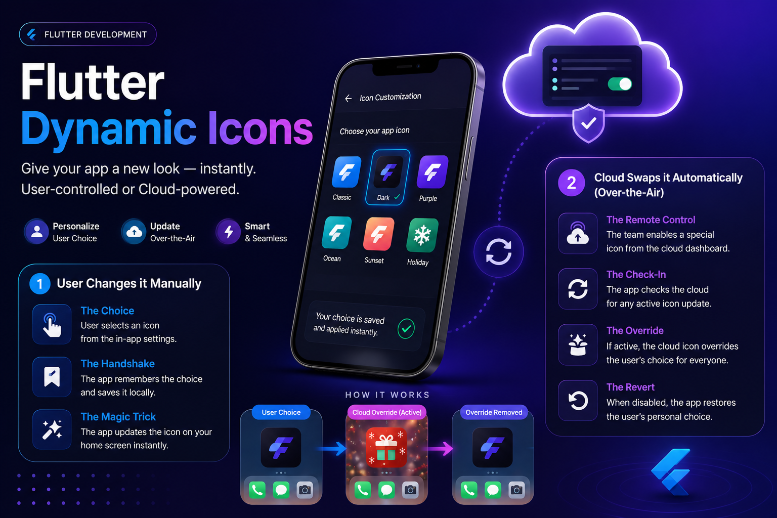Dynamic App Icons in Flutter: The Ultimate Guide to Manual Selection & Over-the-Air Cloud Updates