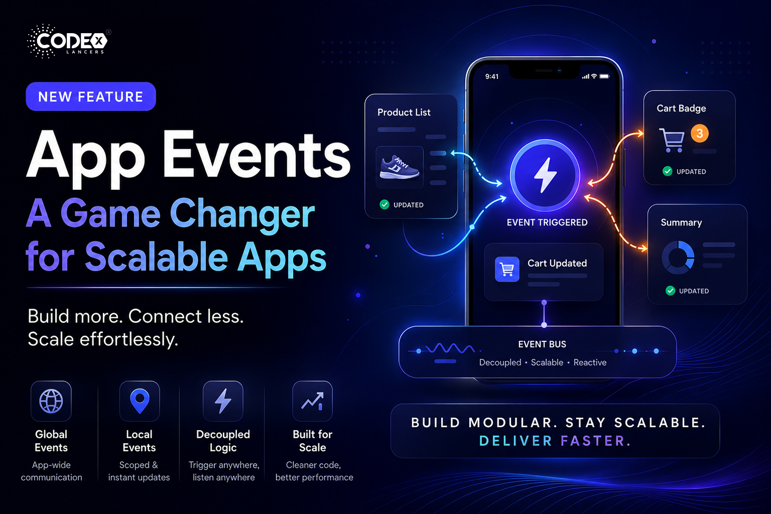 FlutterFlow App Events: Complete Guide for Scalable App Development