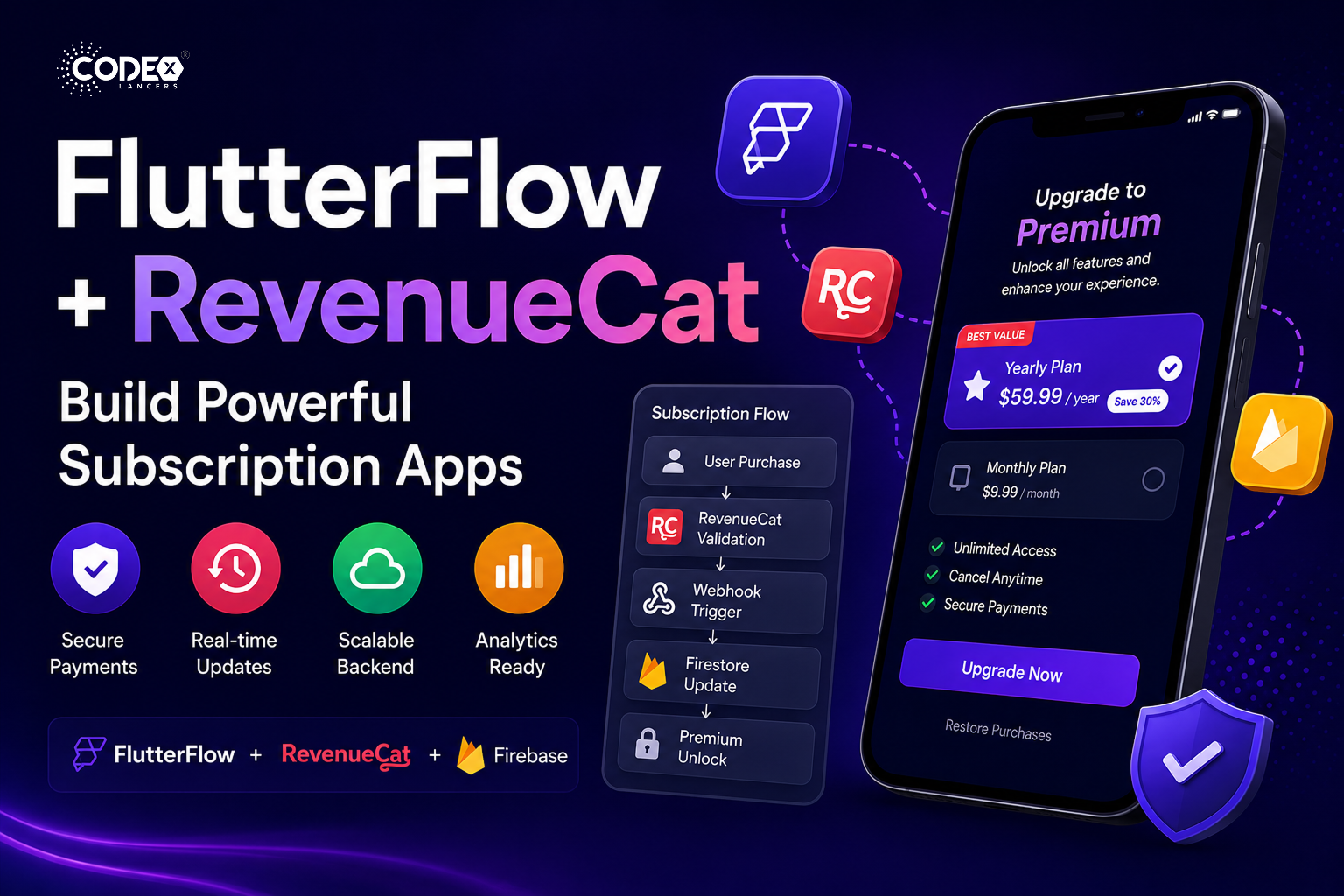 FlutterFlow + RevenueCat: Complete Guide to Subscription Apps