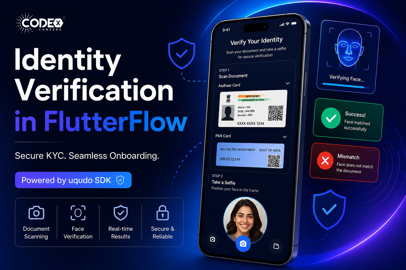 Identity Verification in FlutterFlow using uqudo SDK