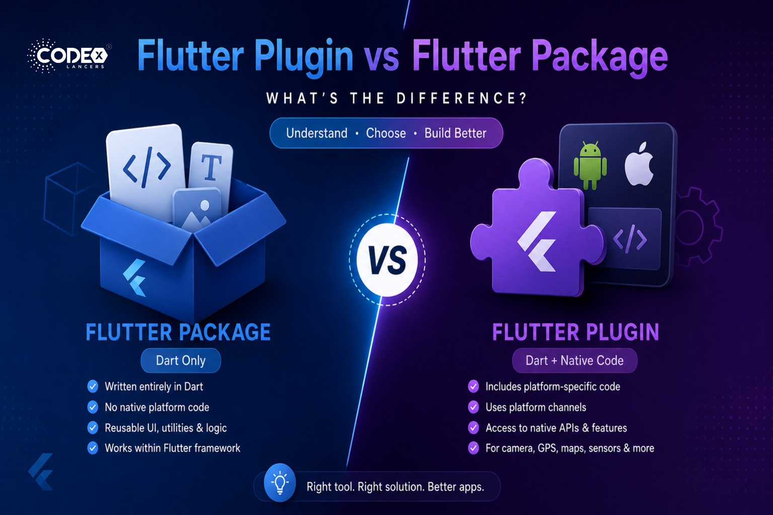 Flutter Plugin vs Flutter Package: What’s the Difference?